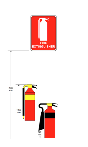 Fire extinguisher clearance placement